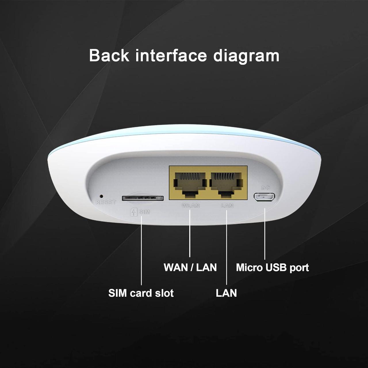 Alt view image 4 of 7 - HOSAYA 4G WiFi Router 4G LTE cpe SIM Card WiFi Router 300m CAT4 32 WiFi Users Router RJ45 WAN LAN Indoor LTE CPE Wireless Router