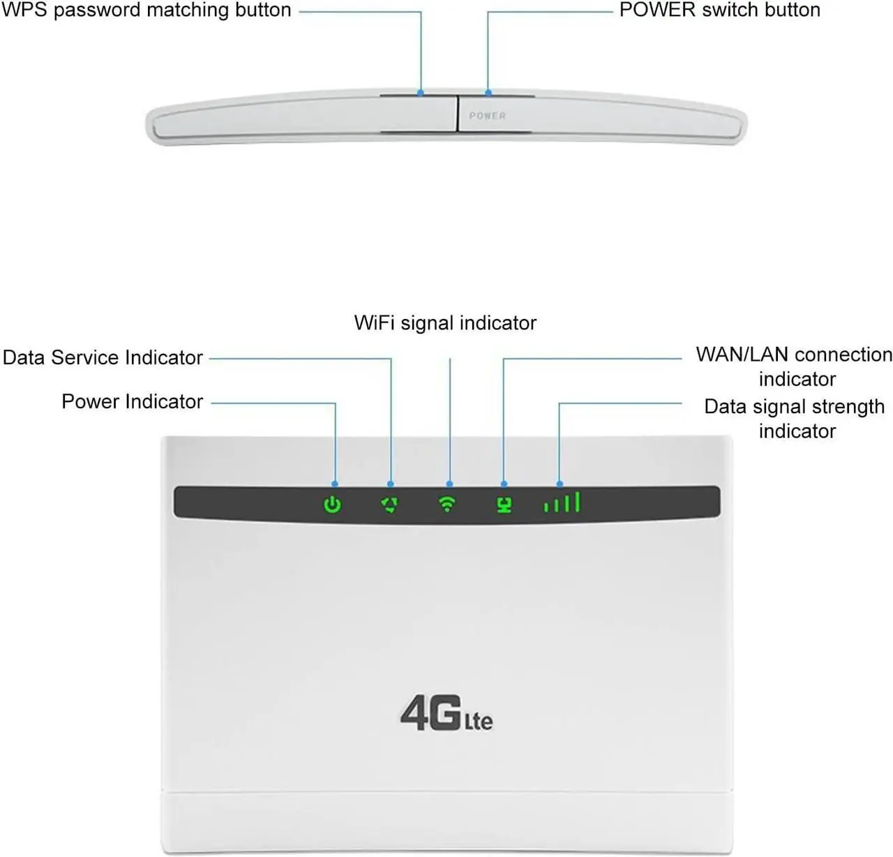 Alt view image 3 of 7 - 4G LTE CPE Router, 4G FDD LTE Router with 3 Internet Interfaces, 300Mbps WiFi Router with WAN LAN for Windows,for OS X,for Linux,for Android(US Plug)
