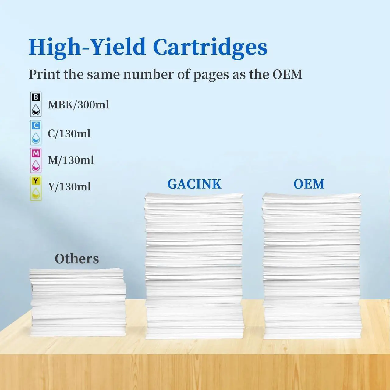 Alt view image 3 of 7 - Ennovor 728 Ink Cartridges 4 Pack (300ml Matte Black / 130ml Cyan/Magenta/Yellow) Compatible with HP DesignJet T830 MFP & T730 Large Format Plotter Printers