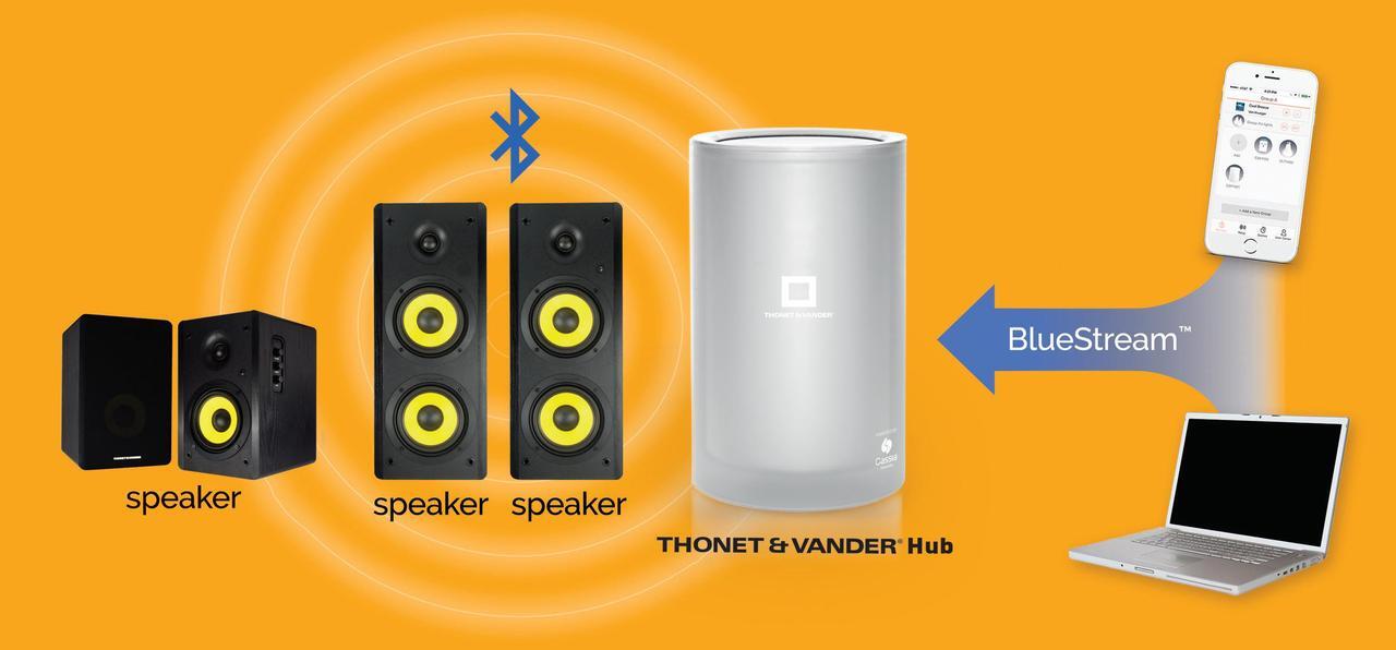 Alt view image 3 of 3 - Thonet and Vander Multi-Room Bluetooth Audio Hub Router | Connect 22 Bluetooth Devices Simultaneously | 1000 Ft Range | Powered by Cassia
