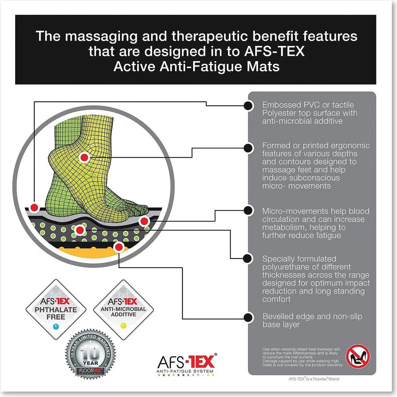 Alt view image 17 of 20 - Floortex FCA2471XVBK AFS-TEX 6000 Active Anti-fatigue Mat, Counter, Stand-up Desk, Workstation, Reception - 24" Length x 12" Width - Polyvinyl Chloride (PVC) - Black