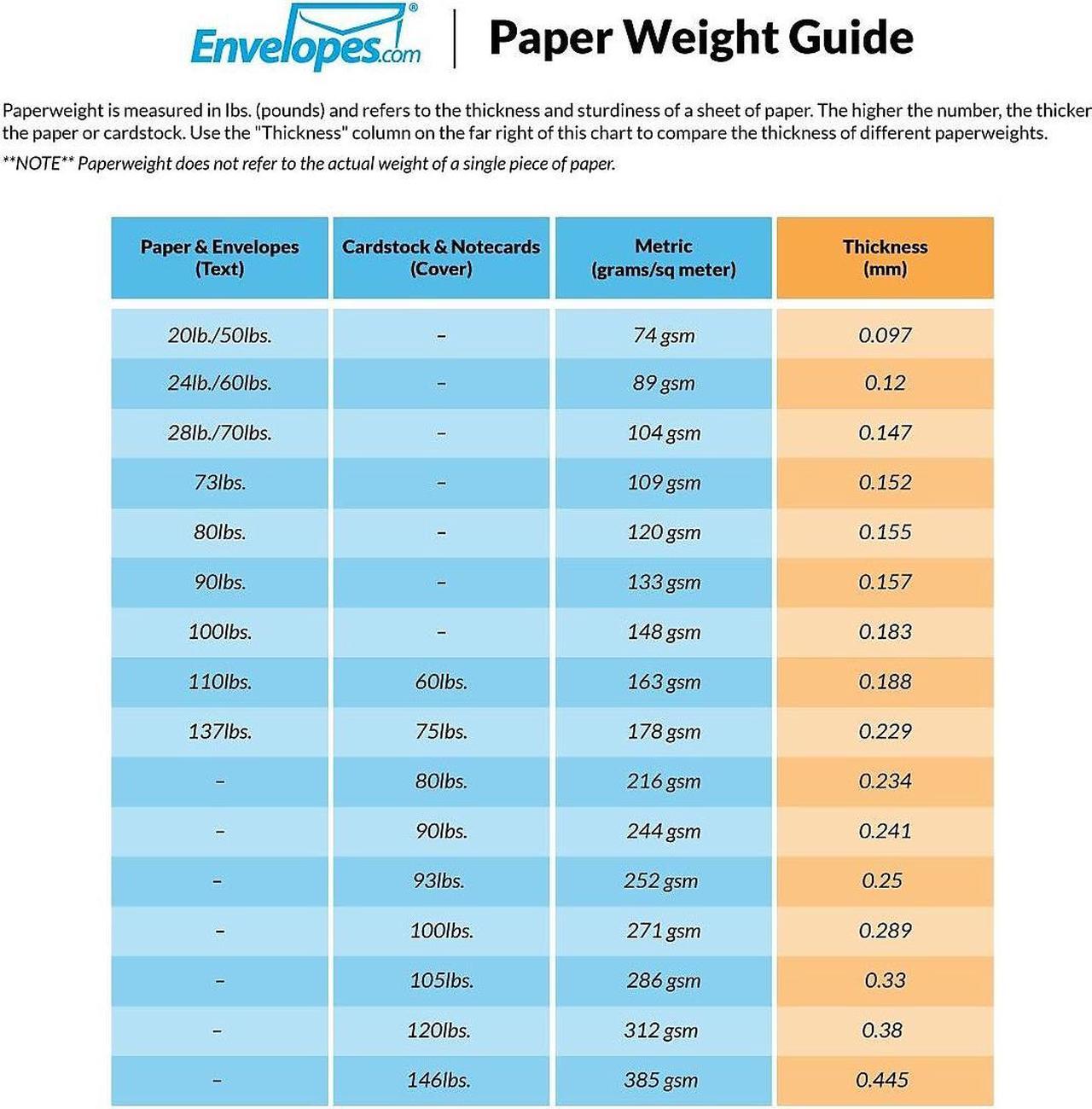 Alt view image 2 of 2 - LUX #10 Full Face Window Envelopes (4 1/8 x 9 1/2) 1000/Pack 80lb. White (FFW-10-80W-1000)