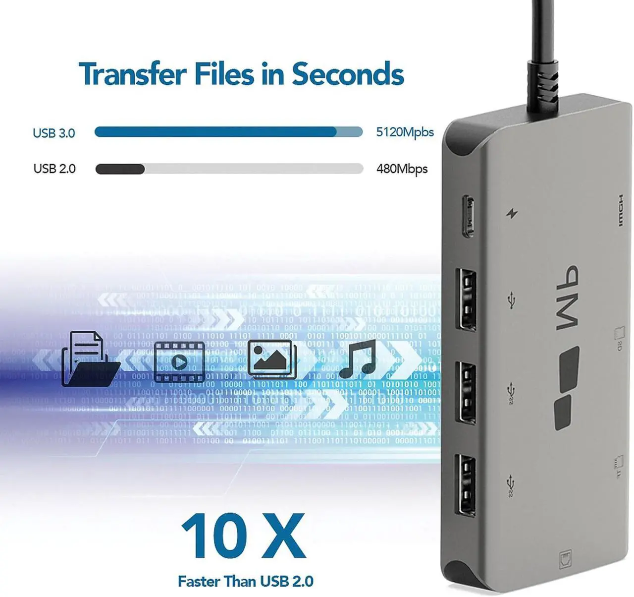 Alt view image 6 of 17 - Mobile Pixels 8-in-1 USB C Hub/Adapter/Dongle USB 3.0 Ports, Ethernet Port, 4K HDMI Port, SD Card Slot, Micro SD Card Slot, USB-C Charging Port, Portable for All Type C Laptops (Space Gray)