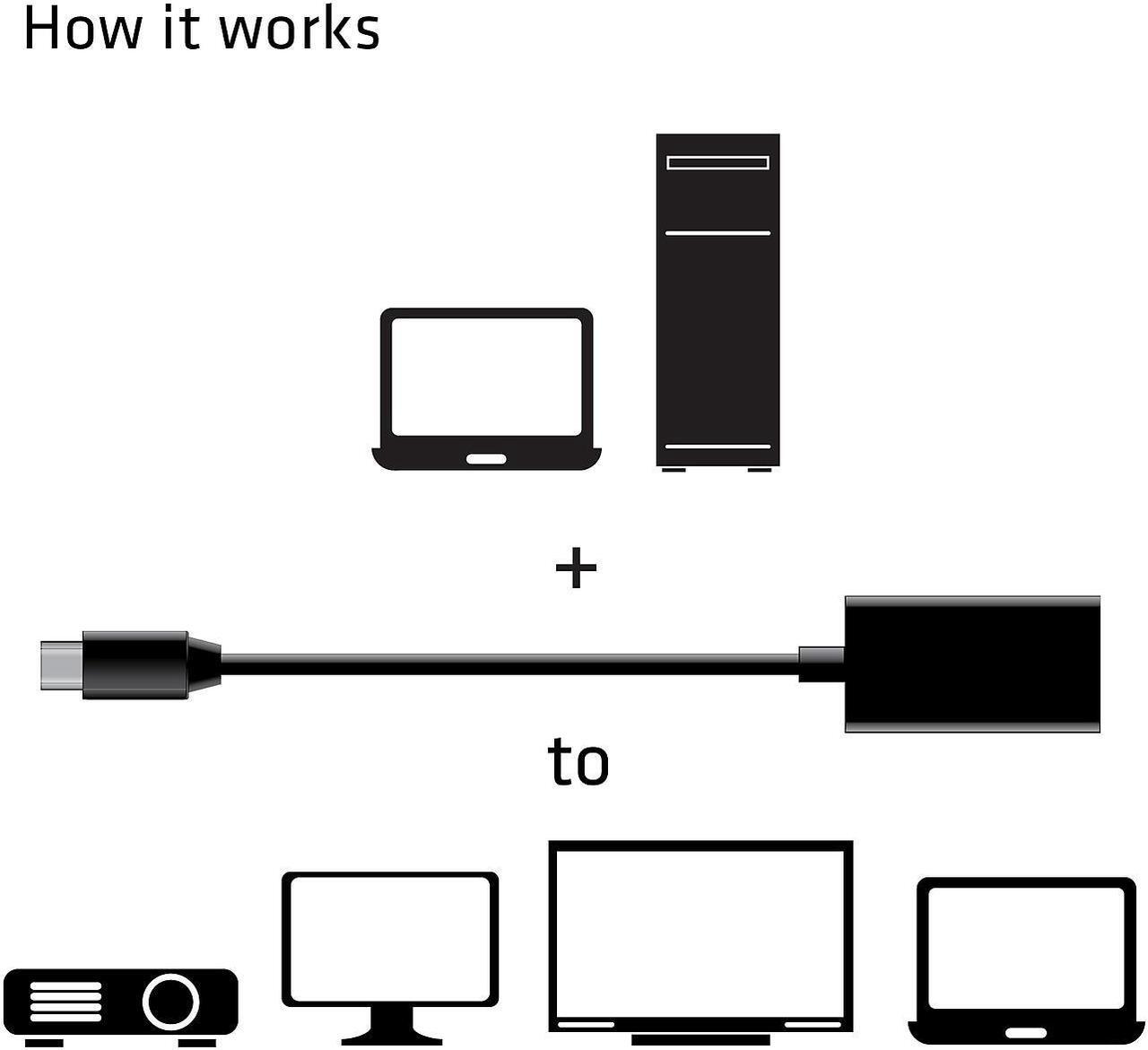 Alt view image 20 of 20 - Club 3D Mini Displayport 1.4 To Hdmi 2.0A Hdr