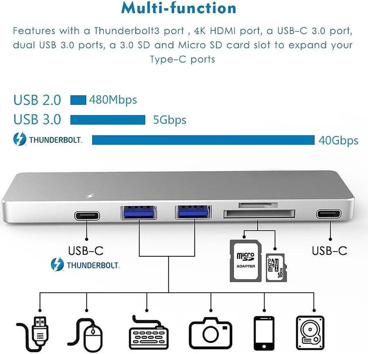 Alt view image 9 of 9 - 4XEM Multi-Port Travel Docking Station for MacBook Pro 4XUHP3405M