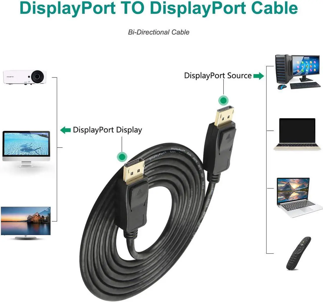 Alt view image 5 of 7 - kirzi DisplayPort Cable,DP Cable 6ft(2m)[4K@60Hz, 2K@165Hz, 2K@144Hz], Display Port Cable 1.2 High Speed DisplayPort to DisplayPort Cable Compatible well with 3D, Laptop, PC, Gaming Monitor