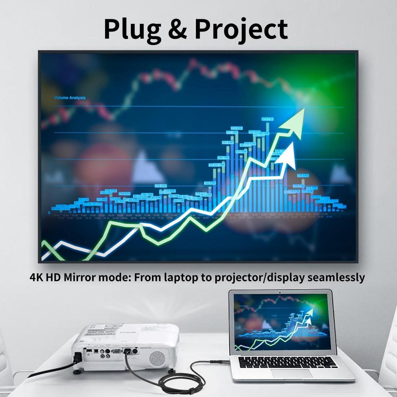 Alt view image 5 of 6 - kirzi USB C to HDMI Cable 6ft High-Speed 4K @60 Video Output and [Thunderbolt 3/4 Compatible] Compatible with MacBook, Samsung Galaxy,