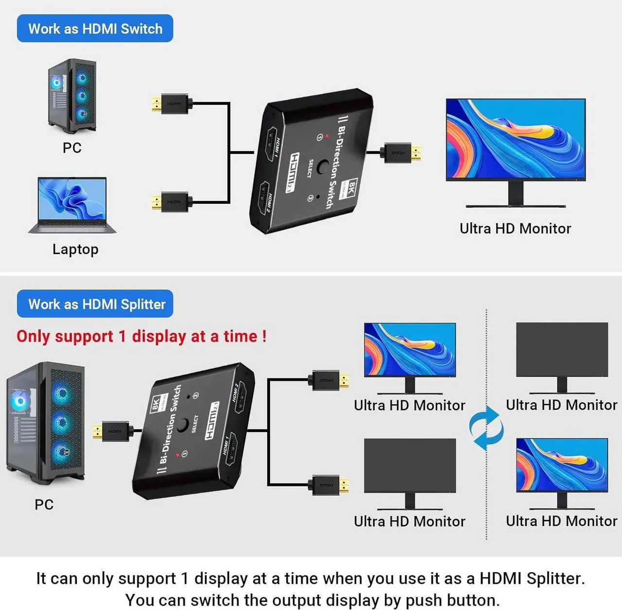 Alt view image 3 of 7 - HDMI 2.1 Switch 8K HDMI Switcher, 4K 120hz HDR Aluminum Bi-Directional Switch Splitter 2 in 1 Out or 1 in 2 Out, Support High Speed 48Gbps 8K@60Hz, for PS5, Xbox Series X, Apple TV, Samsung TV LG TV