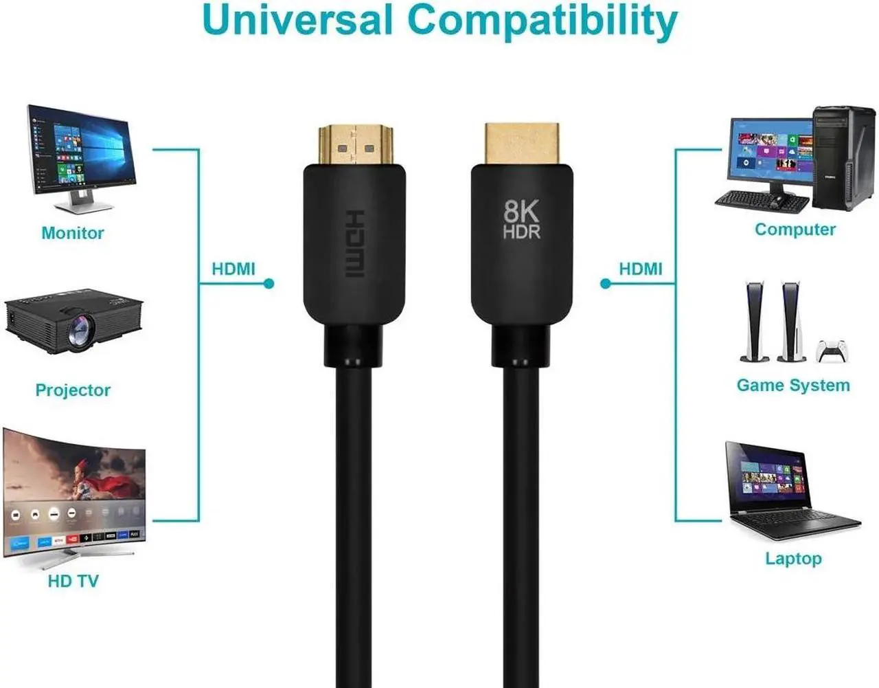 Alt view image 6 of 7 - Monoprice 8K No Logo Ultra High Speed HDMI Cable - 8 Feet - Black, 48Gbps, Dynamic HDR, eARC, Compatible With PS5, Xbox Series X, and Xbox Series S