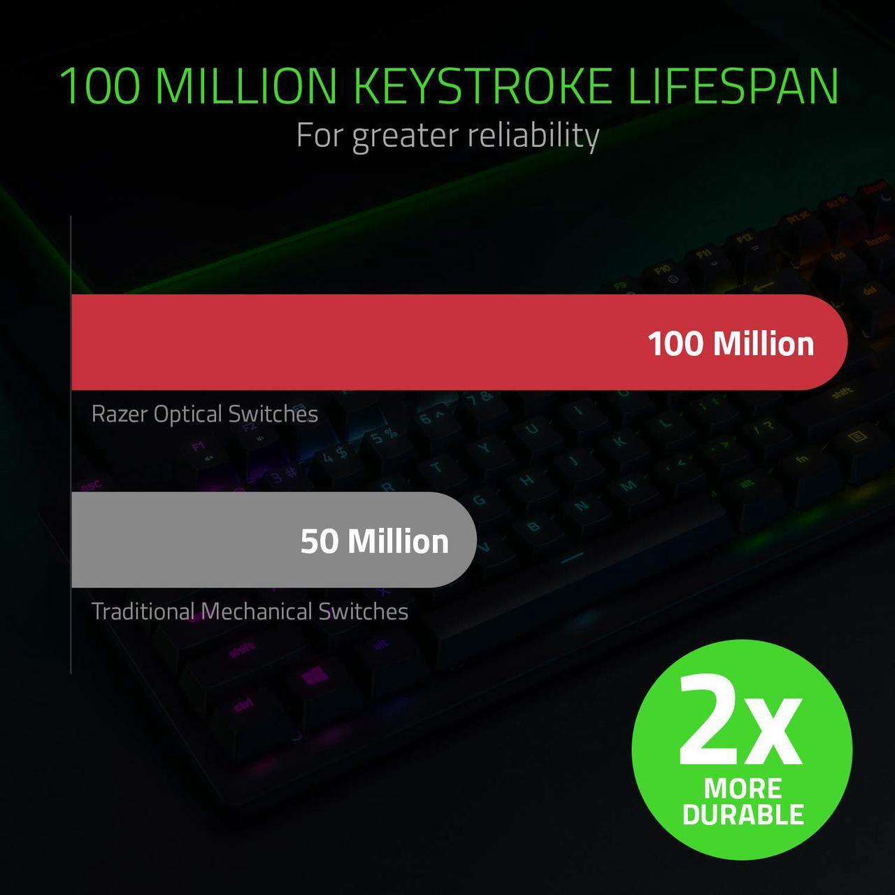 Alt view image 4 of 14 - Razer Huntsman Tournament Edition Gaming Keyboard - Linear Optical Switches