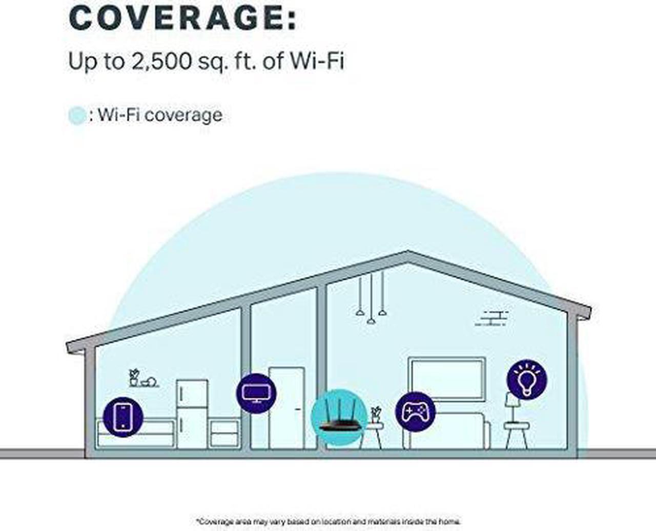Alt view image 3 of 5 - TP-Link AC1750 Smart WiFi Router - Dual Band Gigabit Wireless Internet Router for Home, Works with Alexa, VPN Server, Parental Control&QoS(Archer A7)