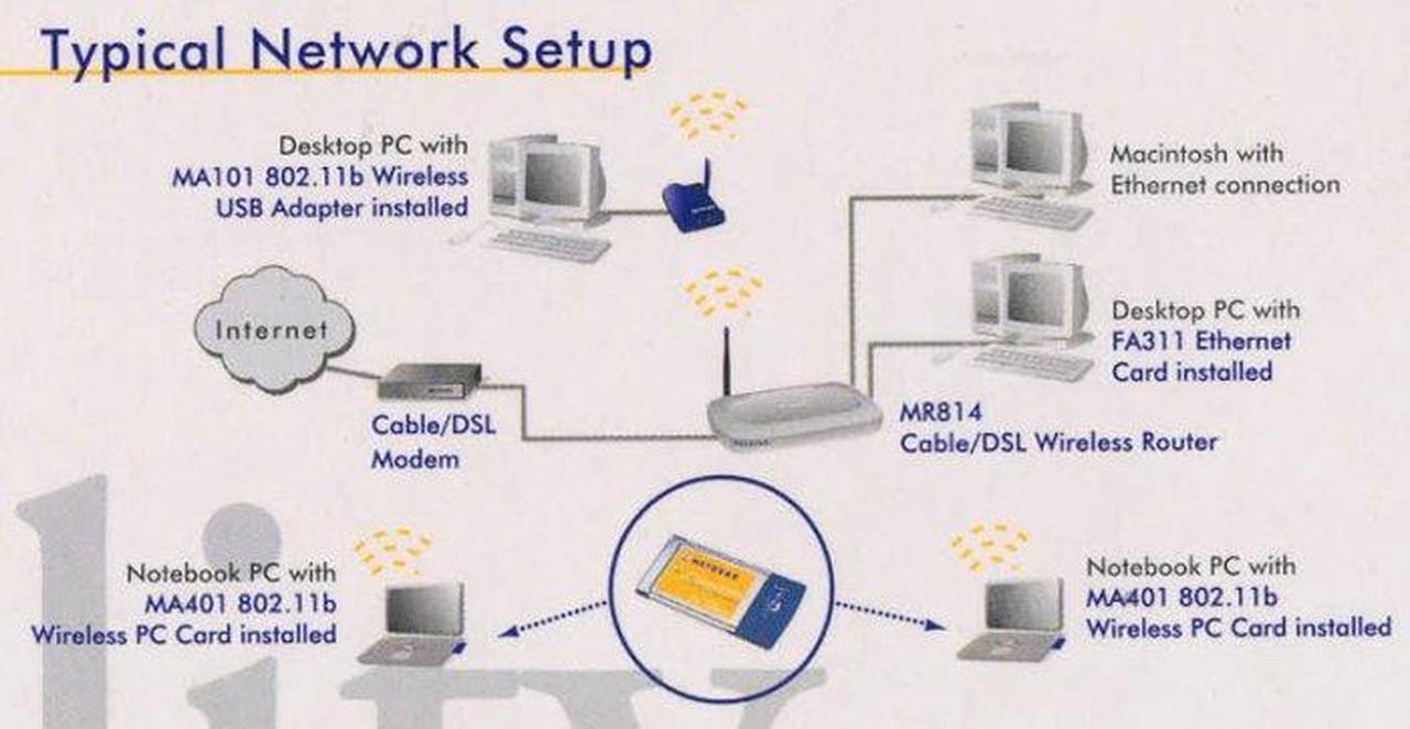 Alt view image 3 of 7 - Netgear MA401 802.11b Wireless PC Card