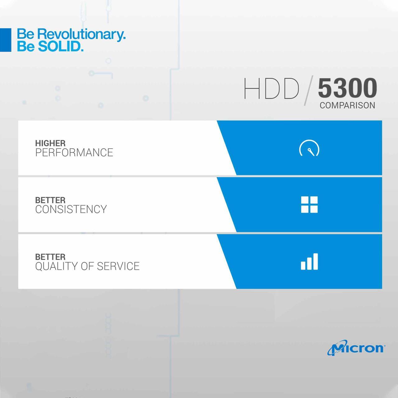 Alt view image 5 of 16 - Micron 5300 Pro 3.84TB SATA 6Gb/s 2.5-Inch Enterprise SSD MTFDDAK3T8TDS-1AW1ZAB