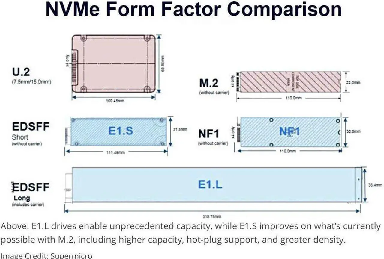 Alt view image 2 of 8 - Samsung PM9A3 7.68TB PCIe Gen4 x4 NVMe U.2 Data Center SSD  MZ-QL27T60 (MZQL27T6HBLA-00A07)