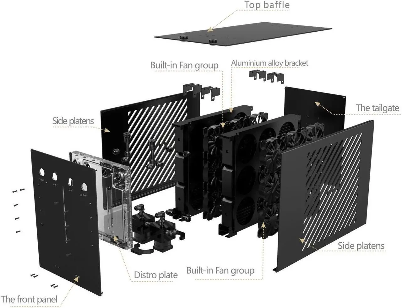 Alt view image 4 of 7 - Bykski B-1080X2-CEC-X Elite Thermal Exchange System with Integrated Twin Pump Distro, Dual 1080mm Radiators Water Cooling Powerhouse, and 18 PWM Controlled 120mm Fans