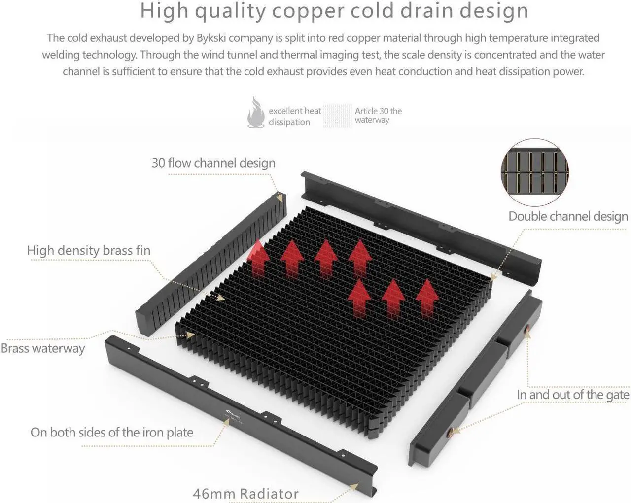 Alt view image 5 of 7 - Bykski B-1080X2-CEC-X Elite Thermal Exchange System with Integrated Twin Pump Distro, Dual 1080mm Radiators Water Cooling Powerhouse, and 18 PWM Controlled 120mm Fans