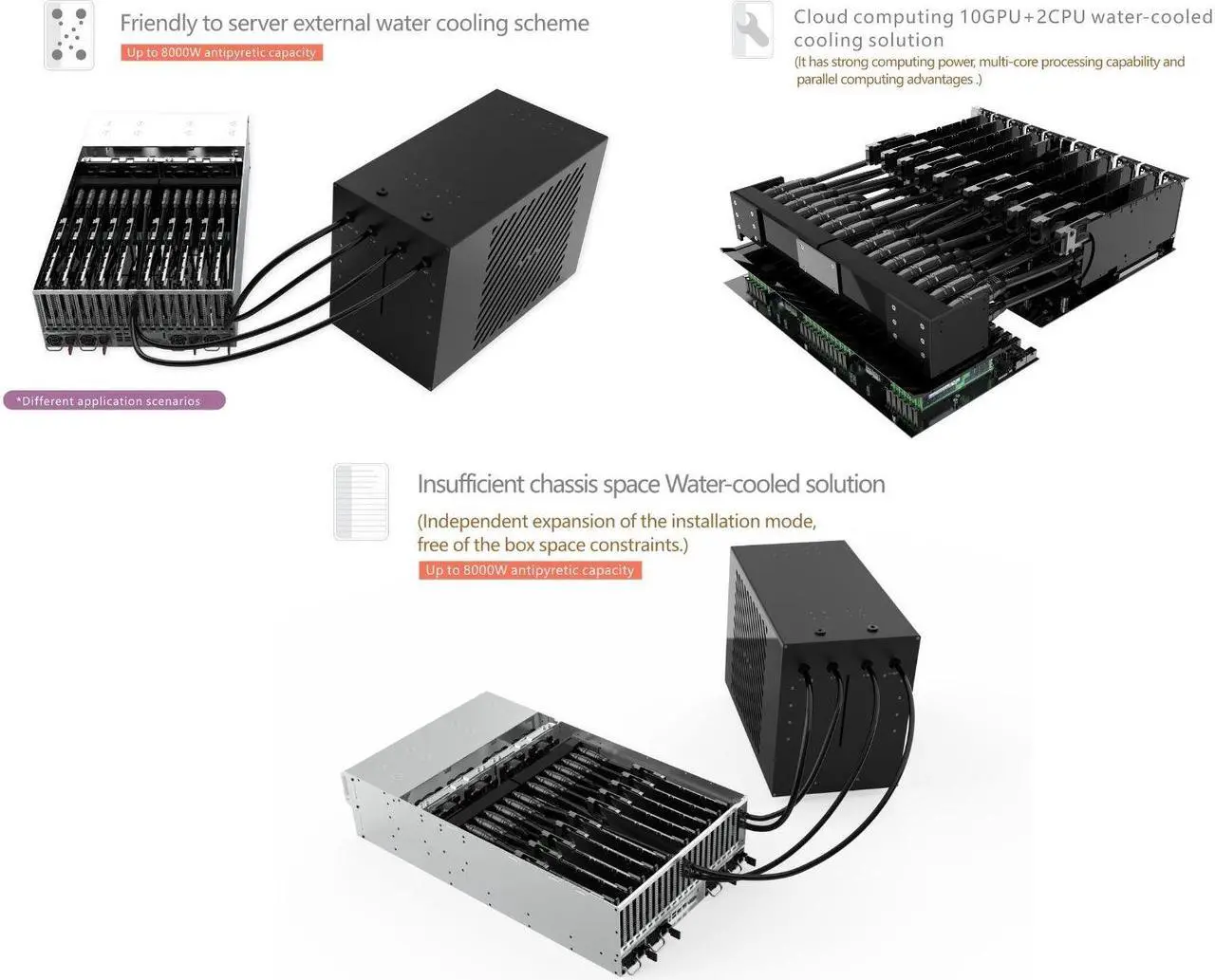 Alt view image 7 of 7 - Bykski B-1080X2-CEC-X Elite Thermal Exchange System with Integrated Twin Pump Distro, Dual 1080mm Radiators Water Cooling Powerhouse, and 18 PWM Controlled 120mm Fans