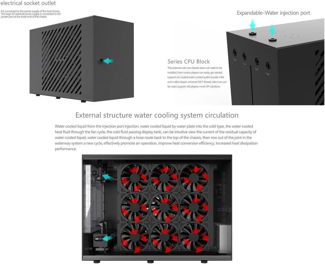 Alt view image 6 of 7 - Bykski B-1080X2-CEC-X Elite Thermal Exchange System with Integrated Twin Pump Distro, Dual 1080mm Radiators Water Cooling Powerhouse, and 18 PWM Controlled 120mm Fans