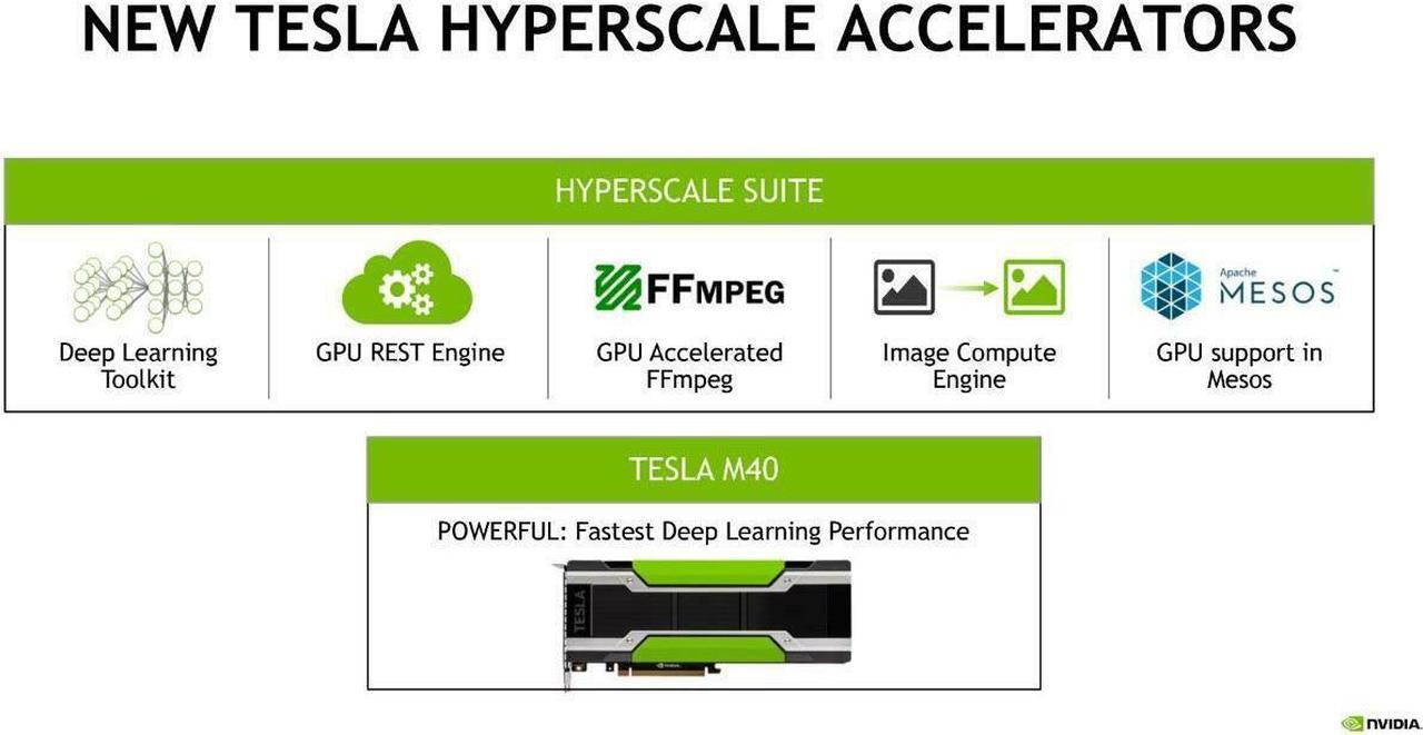 Alt view image 6 of 6 - 24GB HP nVIDIA Tesla M40 GDDR5 PCI Express 3.0 x16 Graphic Card P8Y46A 839949-001
