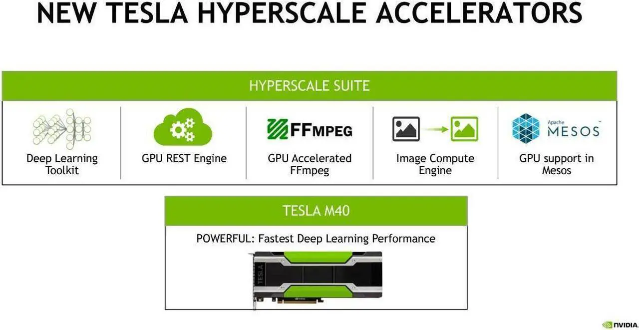 Alt view image 3 of 6 - TESLA M40 24GB GDDR5 PCI-E 3.0X16 GPU Accelerator Graphics Card 839949-001