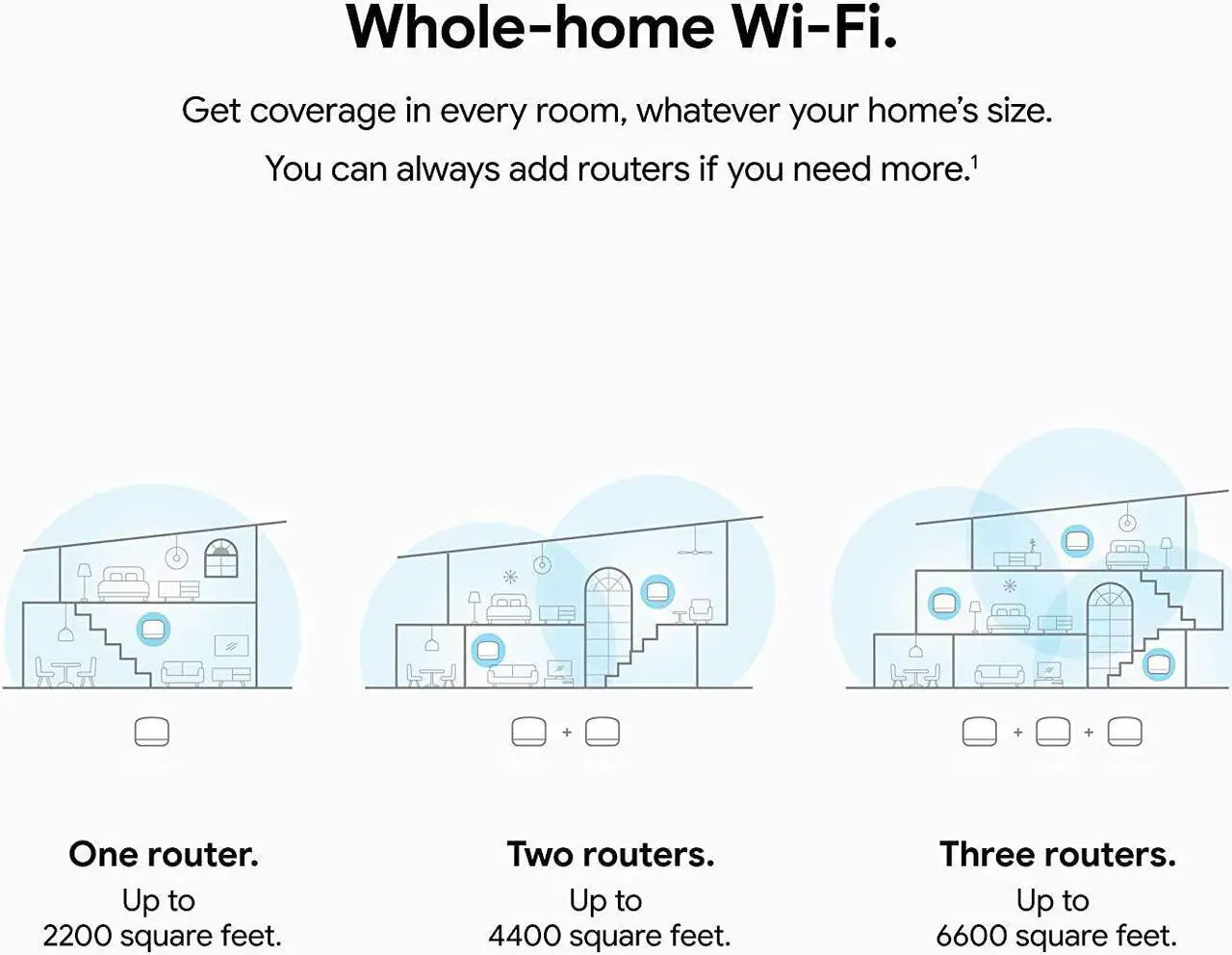 Alt view image 2 of 7 - Google Nest WiFi Router 3 Pack (2nd Generation)  4x4 AC2200 Mesh Wi-Fi Routers with 6600 Sq Ft Coverage