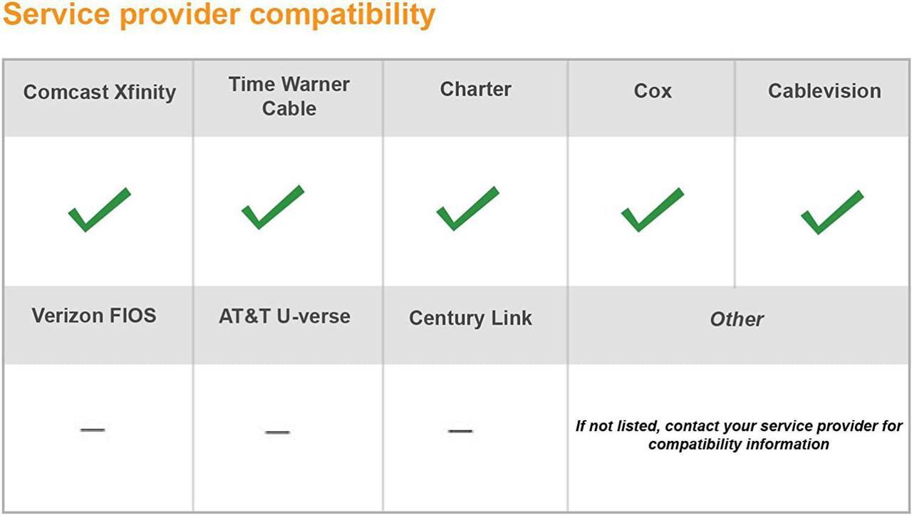 Alt view image 4 of 4 - ARRIS SURFboard AC1750 DOCSIS 3.0 Cable Modem Router (SBG6782) Certified with Comcast Xfinity, Time Warner Cable, Charter, Cox, Cablevision, and more (Retail Packaging White)