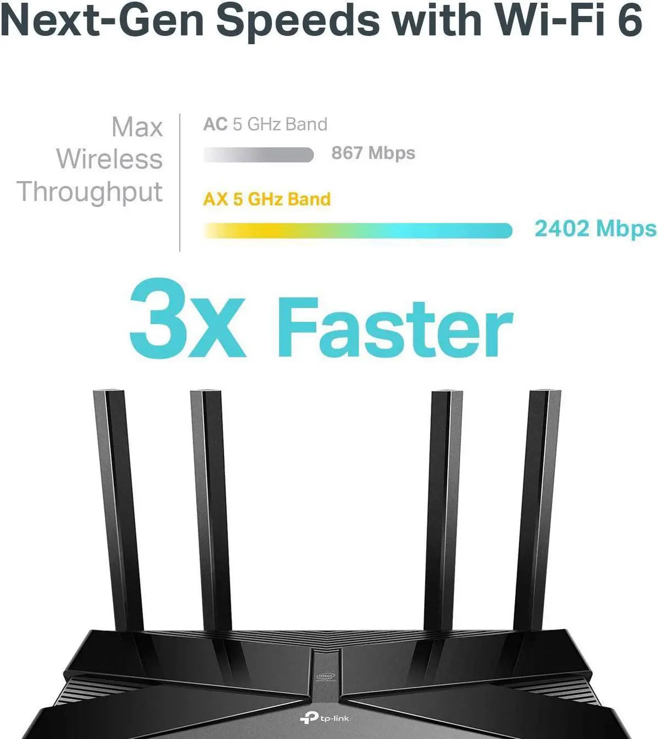 Alt view image 13 of 20 - ARCHER AX3000 Dual Band Gigabit Wi-Fi 6 Router 5 Ports Dual-Band 2.4 GHz/5 GHz ARCHERAX3000