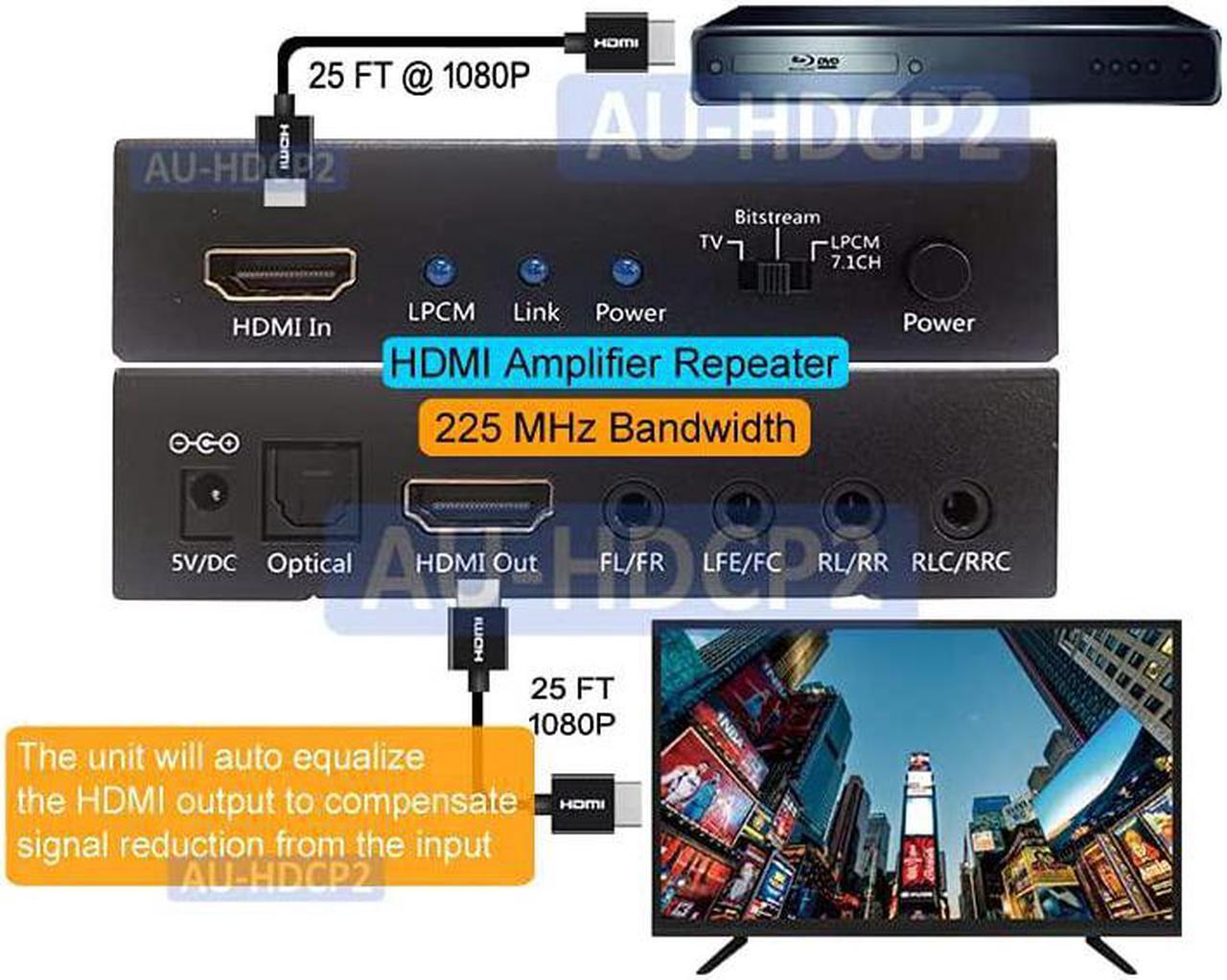 Alt view image 4 of 7 - 4K HDMI to Optical Audio Converter + HDMI PCM 5.1 7.1 to Analog Surround Decoder