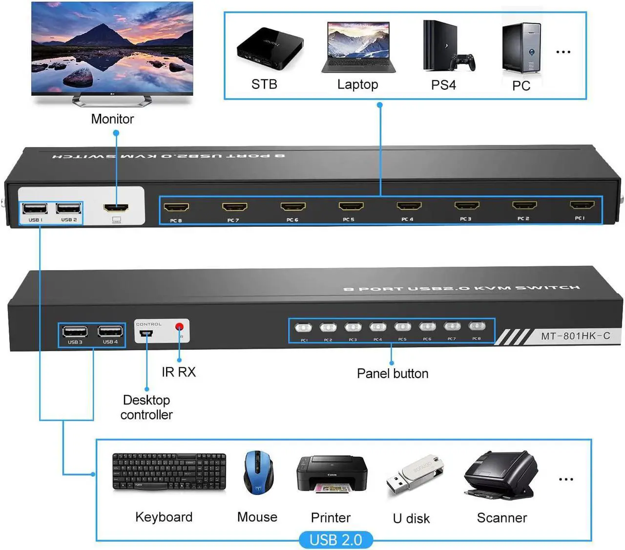 Alt view image 3 of 6 - KVM Switch HDMI 8 Port, Yinker 4K@30Hz USB HDMI Rack Mout KVM 8 in 1 Out w/9pack Cables 4 USB 2.0 Hubs Desktop Selector IR Remote Rack Mount Ears