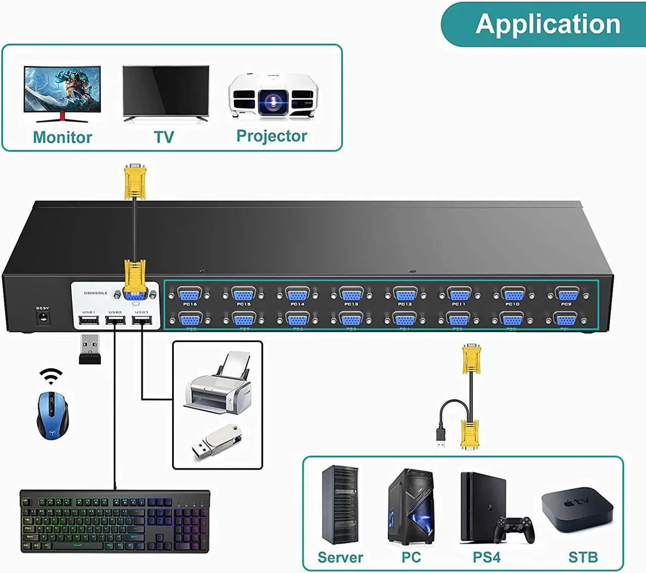 Alt view image 4 of 7 - 16 Port KVM Switch, MT-VIKI Rackmount KVM Switch VGA 16x1 USB VGA KVM Console + 16packs KVM Cables + Rack-Ears for 1U Rack + IR Remote