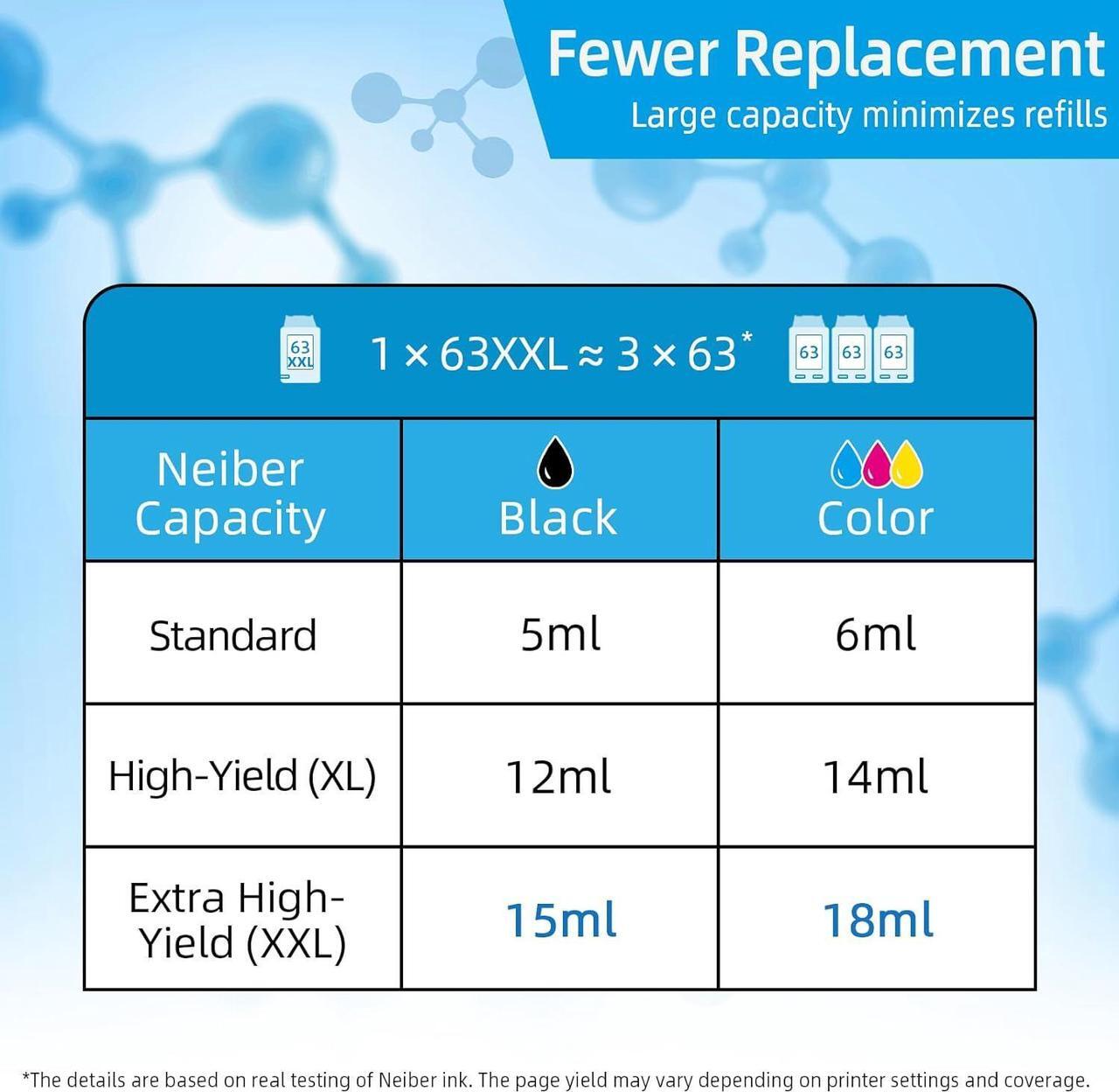 Alt view image 3 of 7 - 63XXL 63XL Ink Cartridge Combo Pack | High Yield  Ink 63 63XL Black/Color Works for Envy 4520 for Officejet 3830 4650 5255 Series Printer