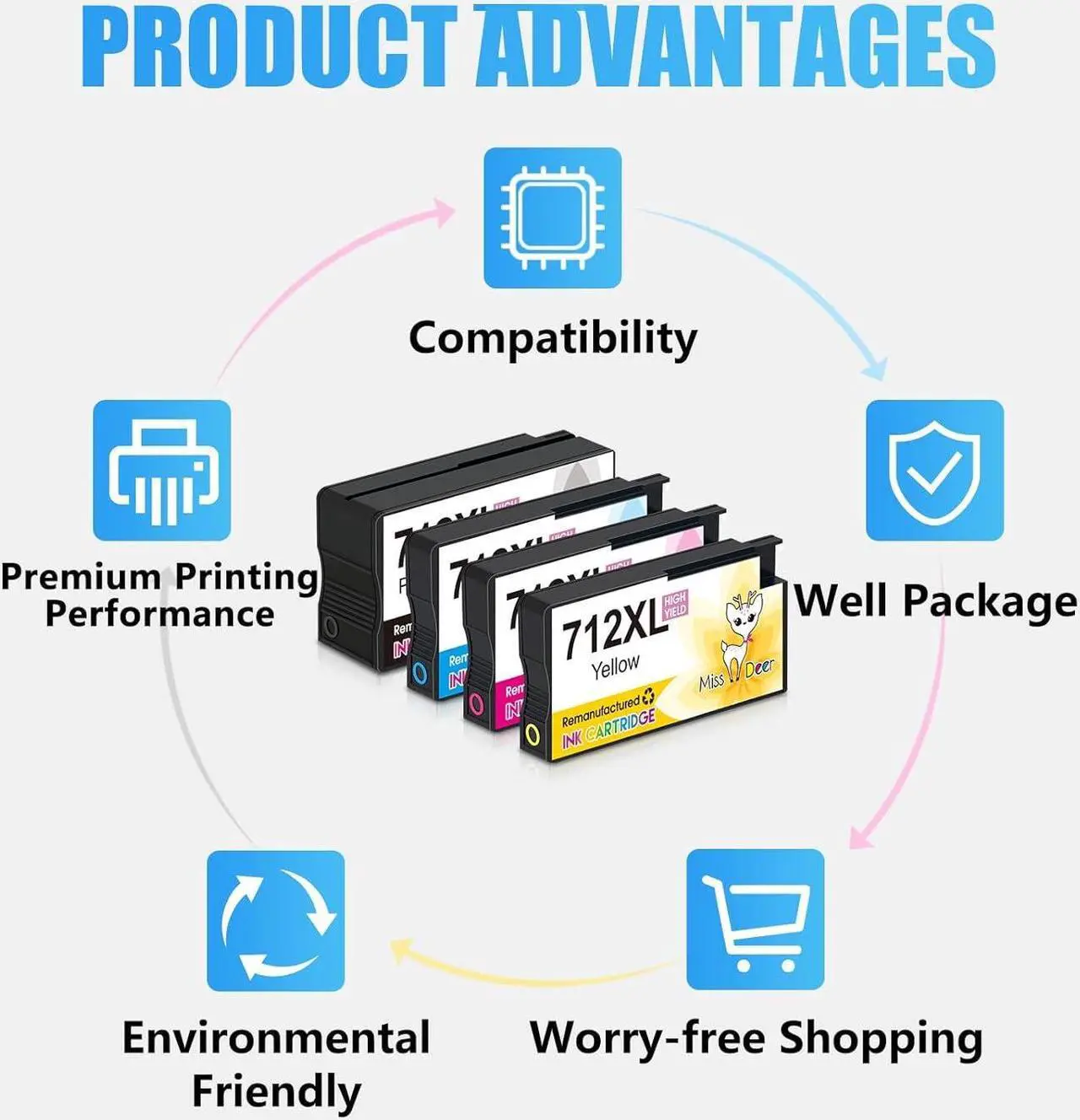 Alt view image 6 of 7 - Miss Deer 712XL Remanufactured Ink Cartridge Replacement  712 712XL Ink Cartridges,Work  DesignJet T210 T230 T250 T630 T650 Studio Plotter Printers 80ML for BK 29ML for CMY (4 Pack)
