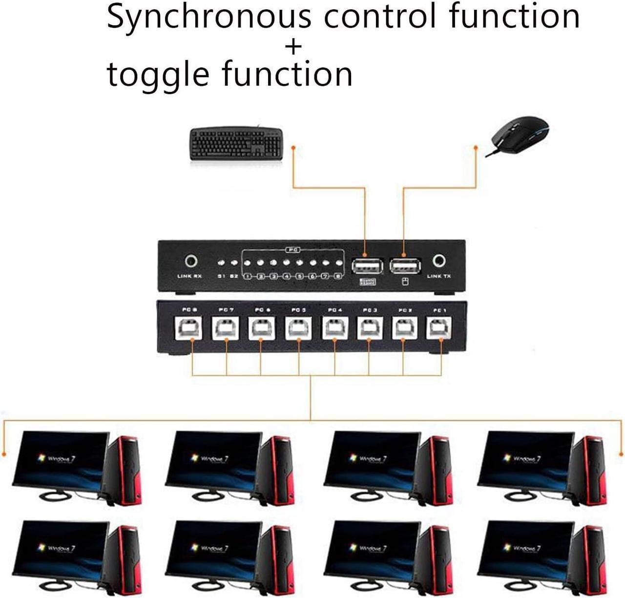 Alt view image 5 of 7 - GUODDM KVM Switch/Distributor - USB Synchronizer, Keyboard Mouse Sync Controller, 4/8/16 in 2 Out DNF Multi Open Synchronizer, Plug and Play Black DNF Synchronizer (Size : 4 Ports)