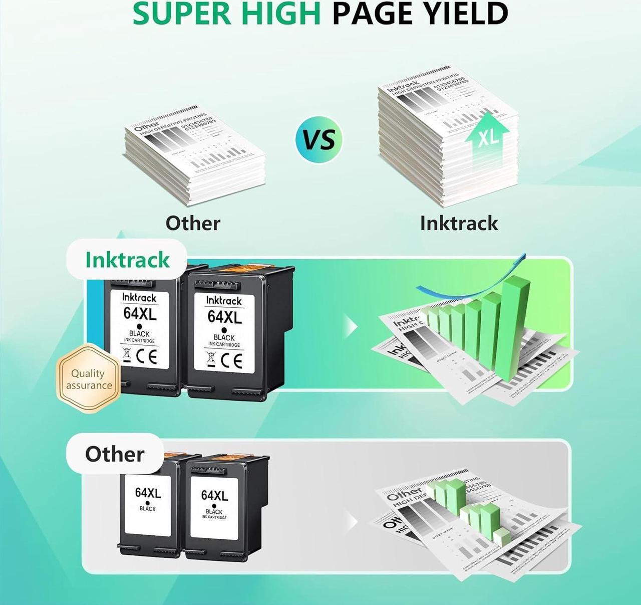 Alt view image 5 of 7 - 64XL Black Ink Cartridge | High-Yield  Ink 64 XL 64XL Black Ink Cartridge  Printers Envy Photo 6220 6230 6252 6255 7120 7155 7158 7855 7858 | Tango Tango X Tango Terra (2 Black) | N9J92AN