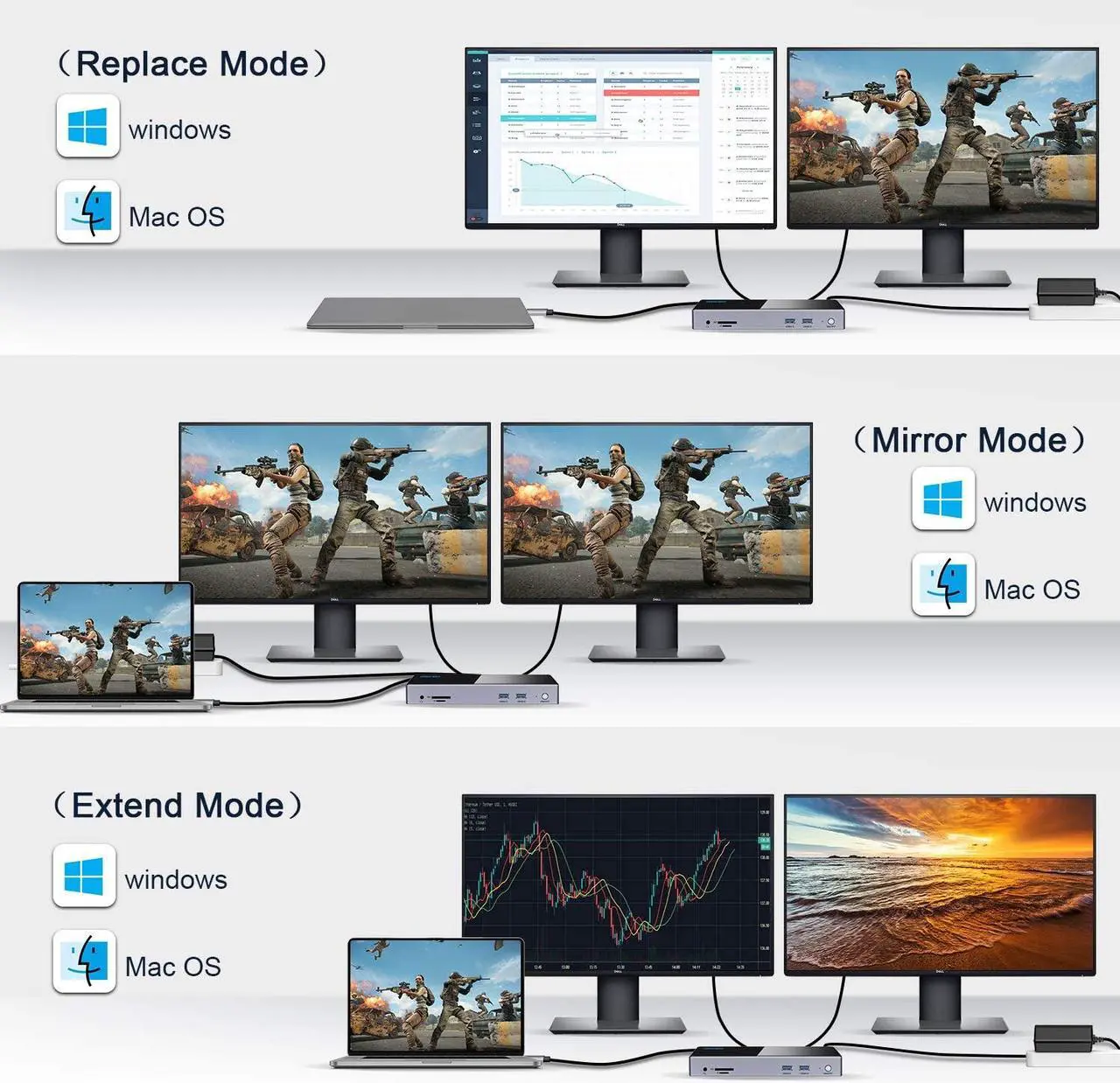Alt view image 4 of 7 - USB C Docking Station,GIQ 15in1 USB 3.0 C to Single 5K Dual 4K@60hz HDMI Displayport Output,USB 3.0 Ports,1G Gigabit Ethernet,Card Reader,Compatible with Windows/Vista/Android/Ubuntu/MAC OS,Chrome OS