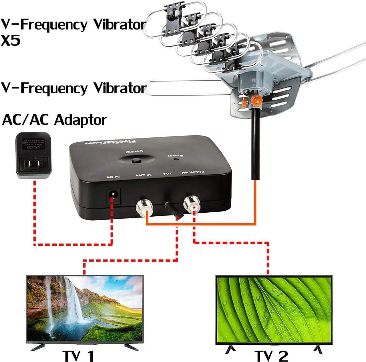 Alt view image 4 of 7 - Five Star Outdoor HD TV Antenna Strongest Up to 150 Miles Long Range with Motorized 360 Degree Rotation, UHF/VHF/FM Radio Infrared Remote Control with Mounting Pole & 40FT RG6 Coax Cable Support 2 TVs