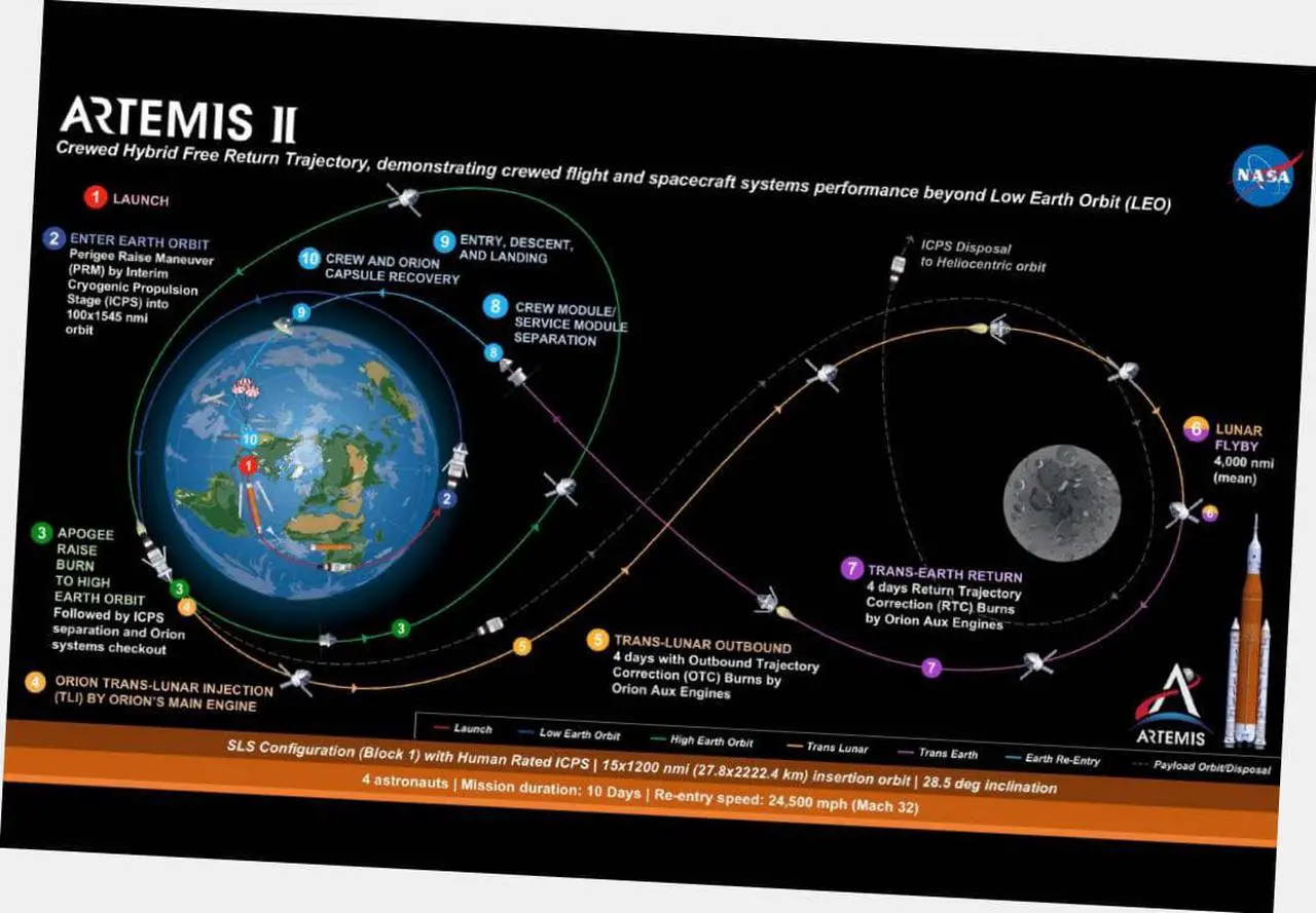 Main image of Artemis II Poster 24"x36" 24x36 Mission Chart