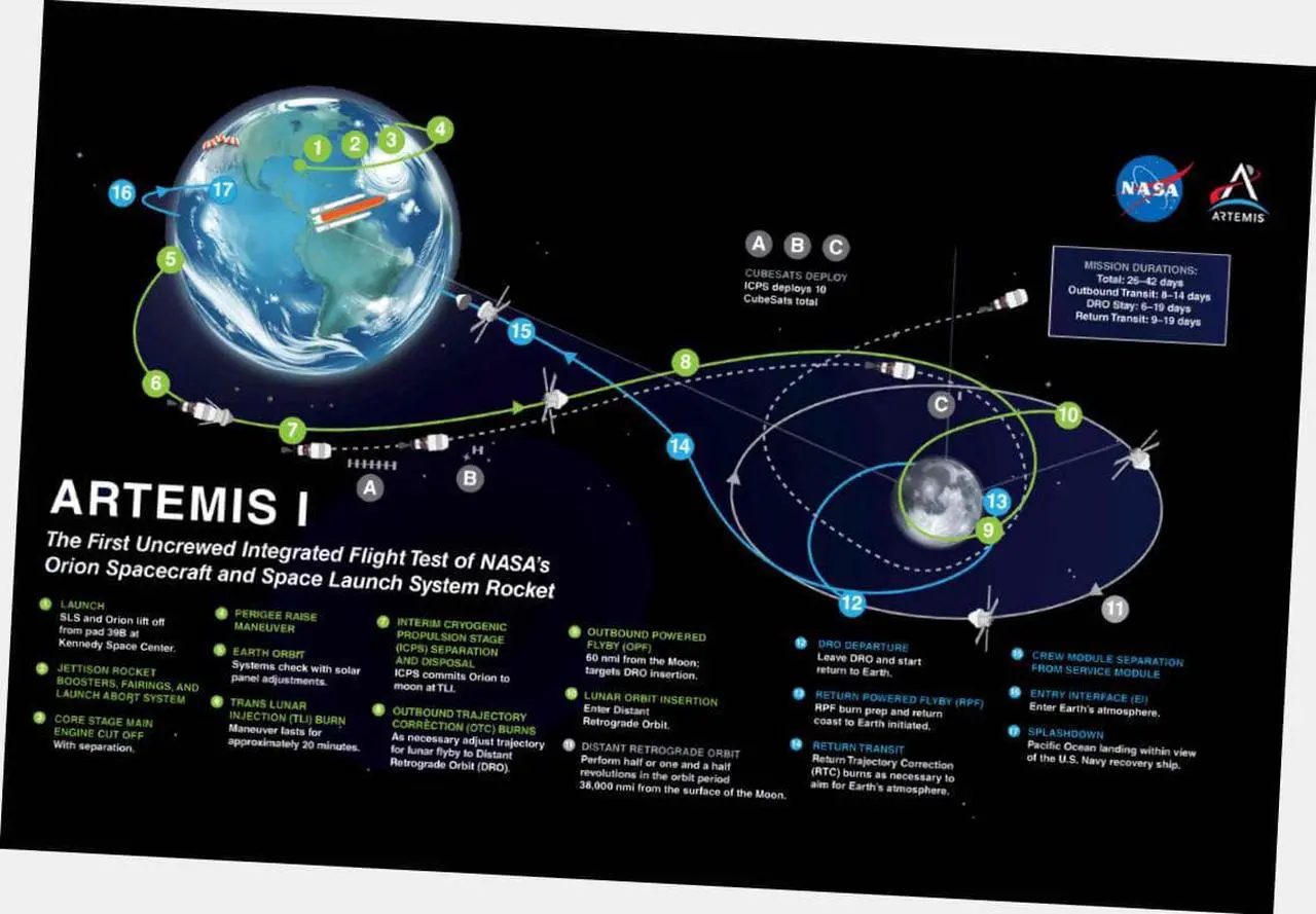 Main image of Artemis I Poster 24"x36" 24x36 Mission Chart