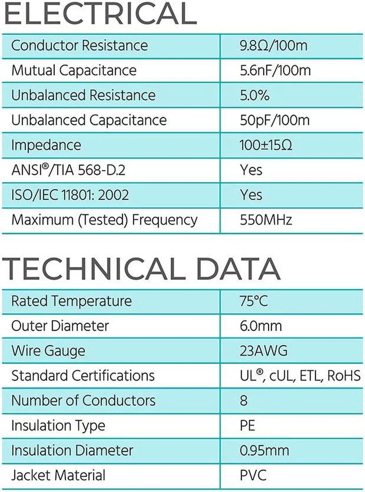 Alt view image 6 of 6 - Monoprice Cat6 1000ft Black CMR UL Bulk Cable, Solid, UTP, 23AWG, 550MHz, Pure Bare Copper, Reelex II Pull Box, No Logo,