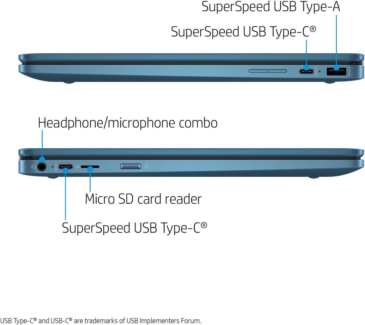 Alt view image 2 of 6 - HP 14" 2-in-1 Convertible Touchscreen HD Chromebook (Intel Celeron N4020 Processor, 4 GB LPDDR4-2400 SDRAM, 64 GB eMMC, Intel UHD Graphics 600, Chrome OS, Teal)
