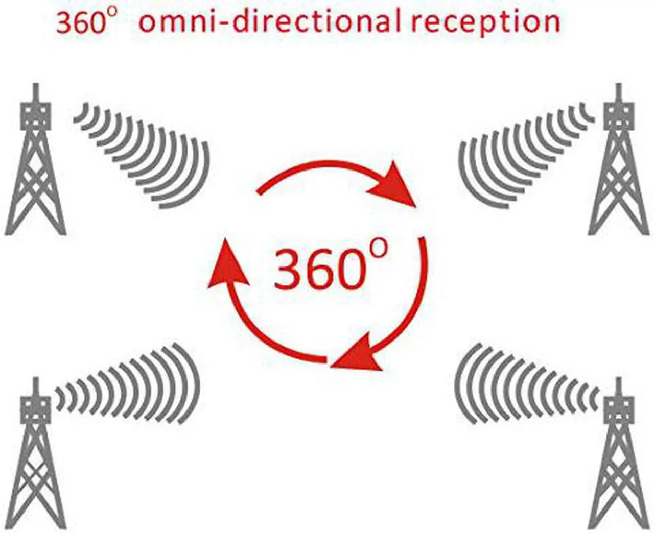 Alt view image 5 of 5 - LAVA HD-8008 Amplified Indoor/Outdoor OmniPro Antenna Digital HDTV UHF/VHF/FM