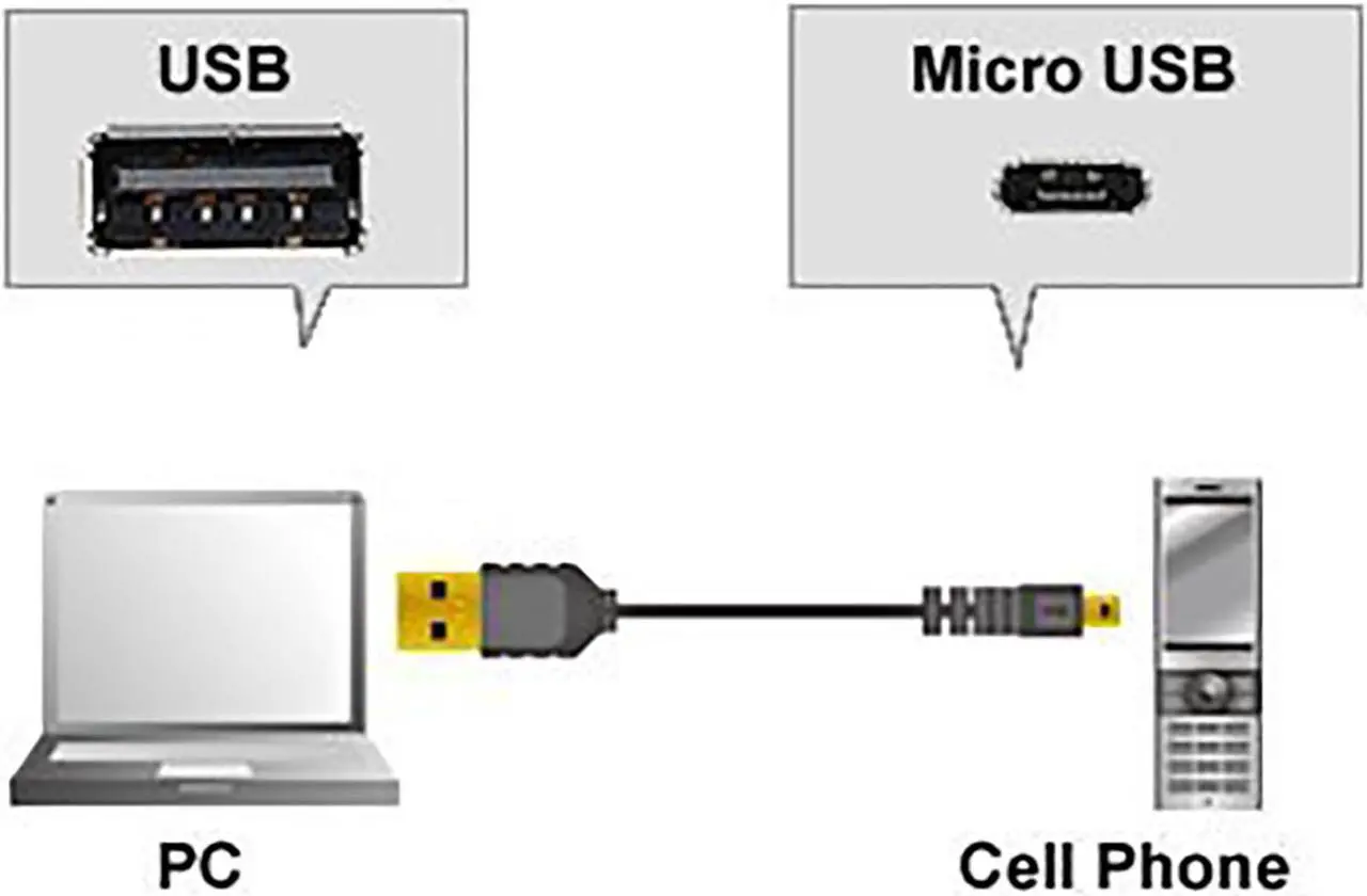 Alt view image 2 of 2 - USB to Micro-USB Cable - 10 Ft. Charging cable and Data Transfer - for SAMSUNG GALAXY (S3,S4,S5) I9000, i9100, i9300, GA