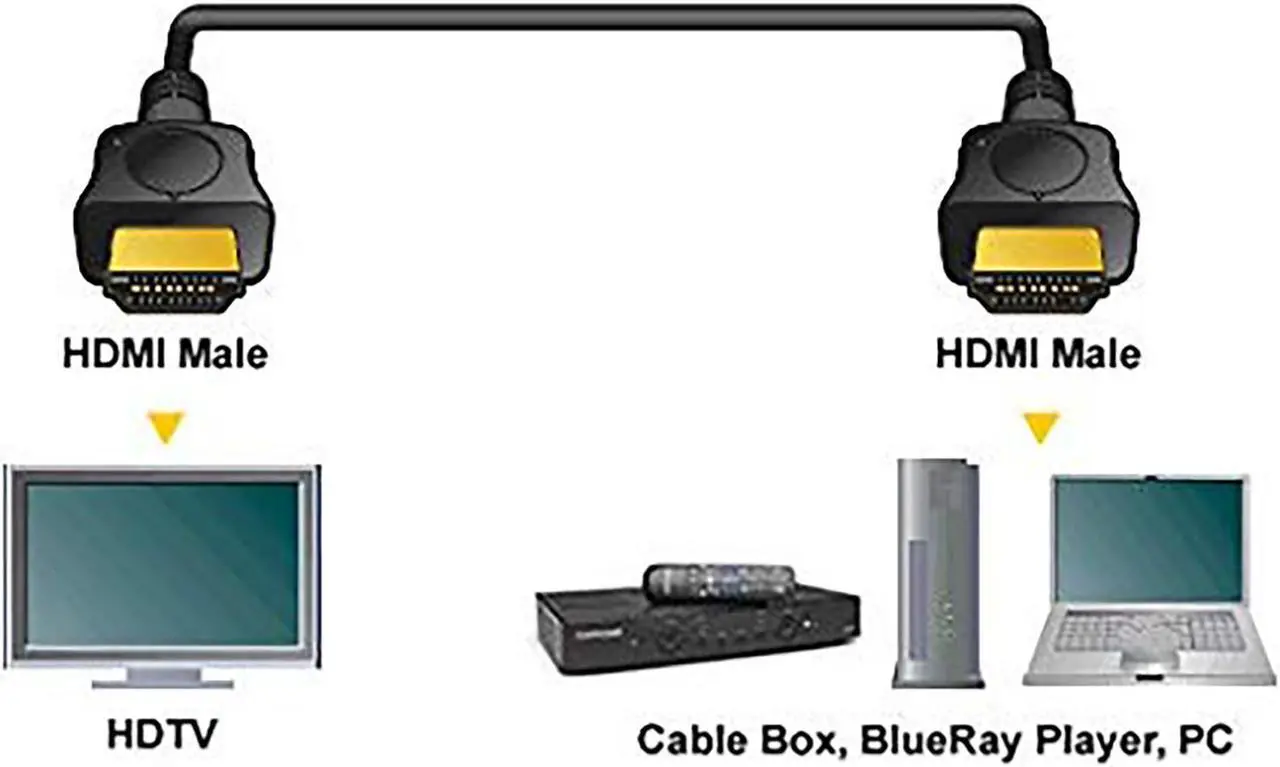 Alt view image 2 of 3 - iMBAPrice - Pelican iMBA Series - High Speed HDMI cable (6 FEET) - 1080P