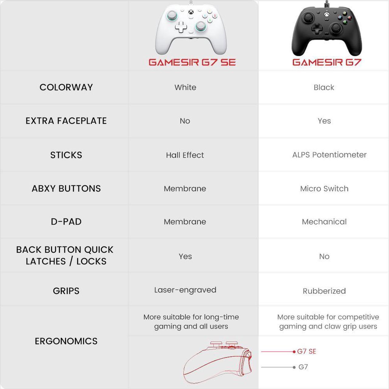 Alt view image 6 of 8 - GameSir G7 SE Wired Gaming Controller for Xbox Series X|S, Xbox One, Windows 10/11, PC Controller Gamepad with Hall Effect Sticks and 3.5mm Audio Jack