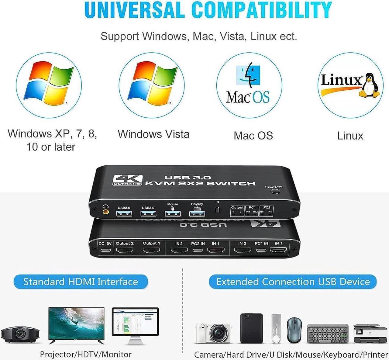 Main image of Dual Monitor HDMI KVM Switch 2 PCs 2 Monitors, 4K @60Hz HDMI KVM Switch 2 Port Extended Display, HDMI KVM Switch 2 in 2 Out with 3.5mm Audio, Support 4 USB 3.0 Share Keyboard Mouse Printer with Hotkey