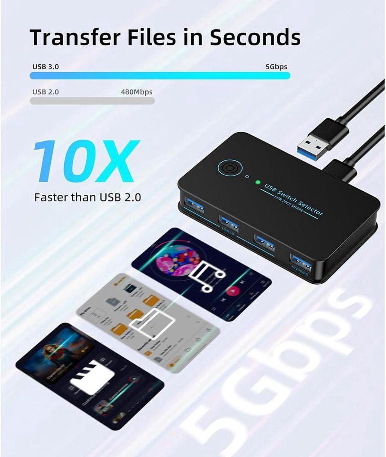 Alt view image 3 of 7 - USB 3.0 Switch 2 in 4 Ouit, USB Switcher for 2 Computers Share 4 USB for Printer Keyboard Mouse, Scanner, USB KVM Switch Selector with 2 USB 3.0 Cables, Support Hotkey/Button/Wired Remote Switching