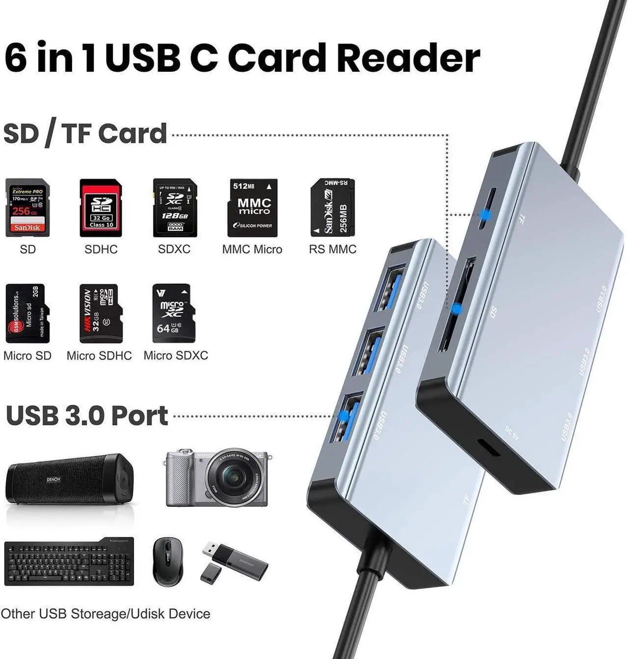 Alt view image 2 of 7 - 5-in-1 USB C Hub with SD Card Reader, USB C to SD Card Reader Adapter with 3 USB 3.0 Port & 5V Power Supply, 2TB Capacity Memory Card for MacBook Camera Android Windows Linux and Other Type C Device