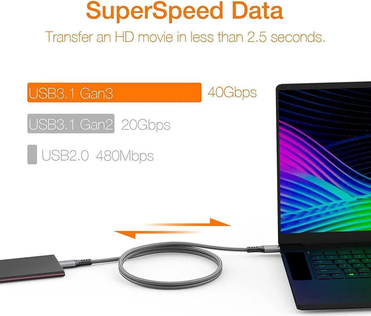 Alt view image 7 of 7 - [Upgraded] USB4 Cable Compatible with Thunderbolt 4/3 Cable 1M / 3.3 ft, Supports 240W Charging / 8K Display / 40Gbps Data Transfer USB C to USB C USB 4 Cable, for Type-C Latops, Hub, Docking and More