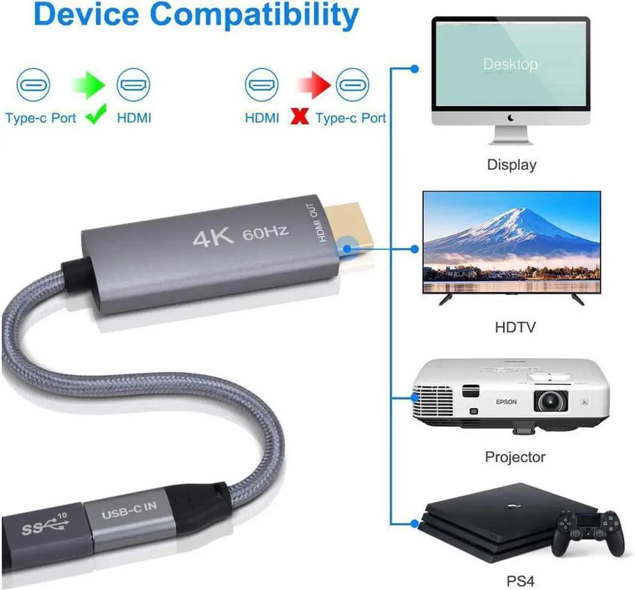 Alt view image 3 of 7 - USB-C Female to HDMI Male Cable Adapter,USB Type C 3.1 Input to HDMI Ouput Converter,4K 60Hz USBC Thunderbolt 3 Adapter for New MacBook Pro,Mac Air,Chromebook Pixel and More