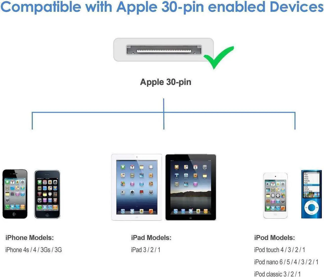 Alt view image 6 of 7 - isptewhie 2pcs 30 Pin USB Sync Charging Cable Cord Replacement for Old Apple iPhone 4/4S 3G/3GS iPad 1/2/3 iPod Nano/iPod Touch